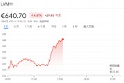 特朗普主导市场，美股盘前大涨后急挫，美元大跌后急升