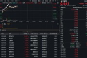 化工反攻号角吹响！政策+内需+低估值三箭齐发，机构密集看好行业修复空间！