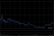 哔哩哔哩-W获小摩增持约139.98万股 每股作价约132.95港元