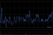 威高股份2月21日斥资509.61万港元回购100万股