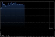 中资券商股集体走高 光大证券及中信证券均涨逾4%