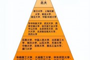 最歧视双非的985院校(最歧视双非的985院校名单)