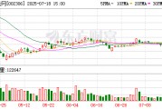 *ST云网：公司持续巩固原有业务的同时，积极延伸拓展光伏相关业务