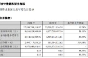 广发证券：2024年净利润96.37亿元，同比增长38.11%