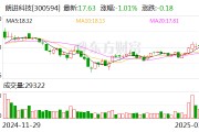 朗进科技：公司尚未实施本次股份回购