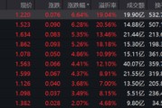 500%换手率，跨境ETF持续火爆！近50亿元抢筹，主力资金大幅流入这一板块