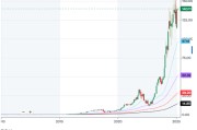 DeepSeek冲击！英伟达下周财报或戳破 AI 泡沫