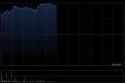 万国数据-SW早盘涨超10% 海内外科技厂商AIDC投建狂潮延续