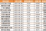 13只浮动费率基金已成立：合计募资126亿 易方达、东方红规模榜