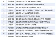 4月8日增减持汇总：中国石化等30股增持 暂无减持（表）