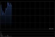 汇通达网络早盘涨超7% 机构看好公司盈利能力将进一步改善