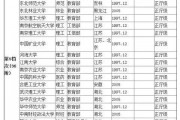 211院校代号名字(考研各学校代码一览表)
