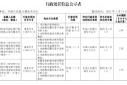 雅安农商银行石棉支行被罚66.4万元：因违反账户管理规定等违法行为