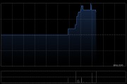 金辉集团：Jinhui Shipping2024年净利2400.5万美元 同比扭亏为盈