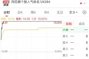 双双六连板！两只“大牛股”发布最新公告