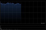 内险股早盘普遍上涨 友邦保险涨超3%新华保险涨超2%