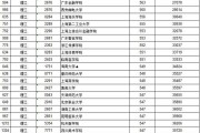 547分数可以上什么大学(高考分数547分能上什么大学)