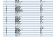 392分可以上什么大学(2021年392分能上什么大学)