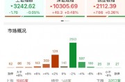 ETF日报：中证机器人指数当前的市盈率为46.04x，位于上市以来30.71%分位，投资者可关注机器人产业ETF