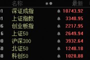 批量涨停！AI医疗、数据要素，全线大爆发！
