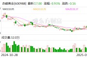 赤峰黄金：预计2024年净利润同比增加115.19%到123.90%