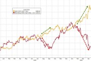 黄金“技术性回调”的理由：三大指标都指向“调整” 甚至“幅度不小”？