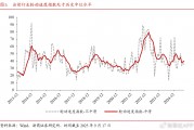 A股行业轮动速度放缓了，意味着什么？机构：把握基本面，享受资金面