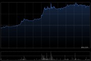 港股加密货币概念股午后拉升，OSL集团大涨超13%
