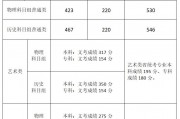 今年高考分数线是多少(预估2024年高考录取分数线)