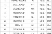 211师范院校有几所大学(小学教育考研211院校有那那些)