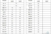 2024陕西中考一中录取分数线(陕西2021中考录取分数)