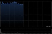 友邦保险盘中涨超4% 瑞银维持“买入”评级
