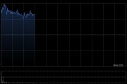 百济神州盘中涨超3% 公司预计2025年将实现经营利润为正
