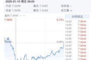 央行暂停开展公开市场国债买入操作 稳汇率目标更明显