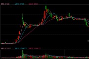 什么情况？中信证券资管旗下5只参公改造的大集合产品提交申请转移至华夏基金