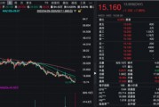 沾“D”就暴涨？！多只低位港股借力翻身，券商火线解读→