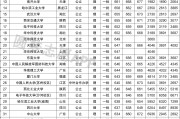 985排名前四院校(985排名前10的大学)