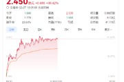 奈雪的茶股价大涨40%，健康战略获市场长期看好