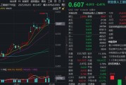 光模块龙头领跌超4%，创业板人工智能ETF下挫逾2%回踩五日线，机构：算力仍处于快速发展周期中