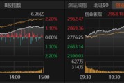 大反弹！A股下周怎么走？