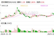 胜利精密：公司复合集流体项目仍处于研发、试产、送样阶段