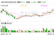 新乡化纤：公司主要产品为氨纶纤维和生物质纤维素长丝