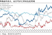 当前市场的核心矛盾：宽松预期与汇率平衡
