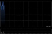 中国中铁上半年累计新签合同额11086.9亿元 同比增长2.8%