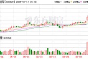 300329 筹划控制权变更！停牌前直线大涨！