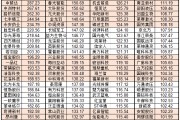 上半年136只个股翻倍！你擒获了哪只？错过了哪只？