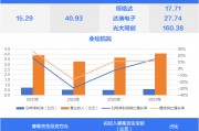 消费电子“小巨人”，京东方“小伙伴”今日上市