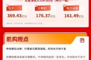 中信建投证券：行情高位震荡演绎，科技大方向不变 | 华宝3A日报（2025.9.24）