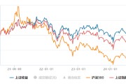 华夏上证综合全收益指数增强基金：以全收益视角掘金中国核心资产