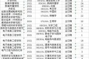 电气211院校考研(电气211院校考研好考吗)